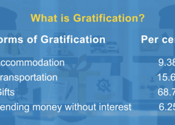When gratitude turns into obligation: Gifts become the new face of corruption